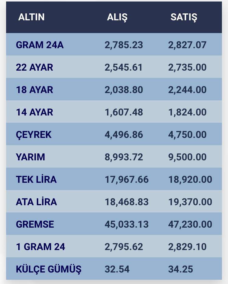 Konya’da altın fiyatları ve güncel döviz kurları I 27 Ağustos 2024 8